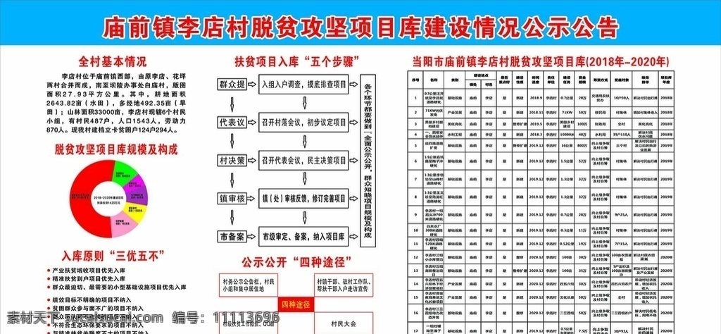 脱贫 攻坚 项目库 脱贫攻坚 脱贫项目库 攻坚项目库 脱贫宣传栏 脱贫攻坚宣传