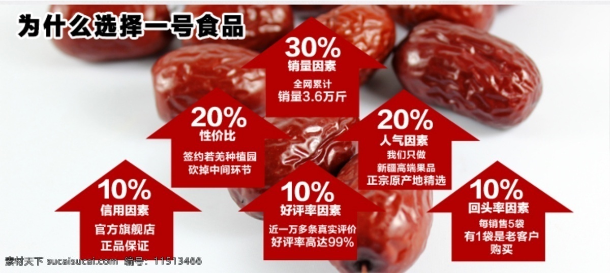 我们 优势 红枣 店铺 描述 模板 淘宝 网页模板 源文件 装修 中文模版 淘宝素材 其他淘宝素材