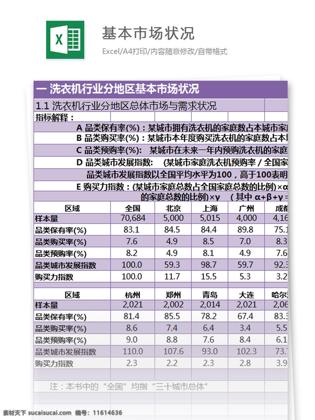 洗衣机 行业 分区 基本 市场 状况 excel 模板 分 地区 表格模板 图表 表格设计 表格