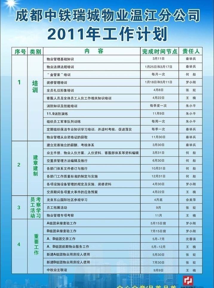 表格 表格设计 城市 工作计划 展板模板 展板模版 2011 年 成都 中铁 瑞 城 分公司 中铁瑞城 计划表 计划表模版 矢量 其他展板设计