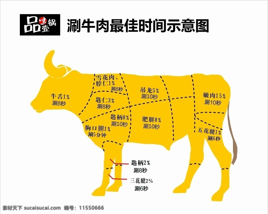 涮 牛肉 最佳 时间 示意图 最佳时间 涮牛肉 牛肉分区 雪花肉 生活百科 餐饮美食