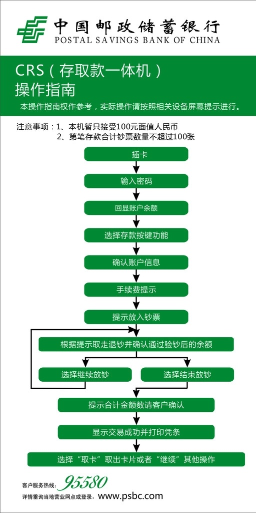 中国邮政 邮政海报 海报 邮政 操作图