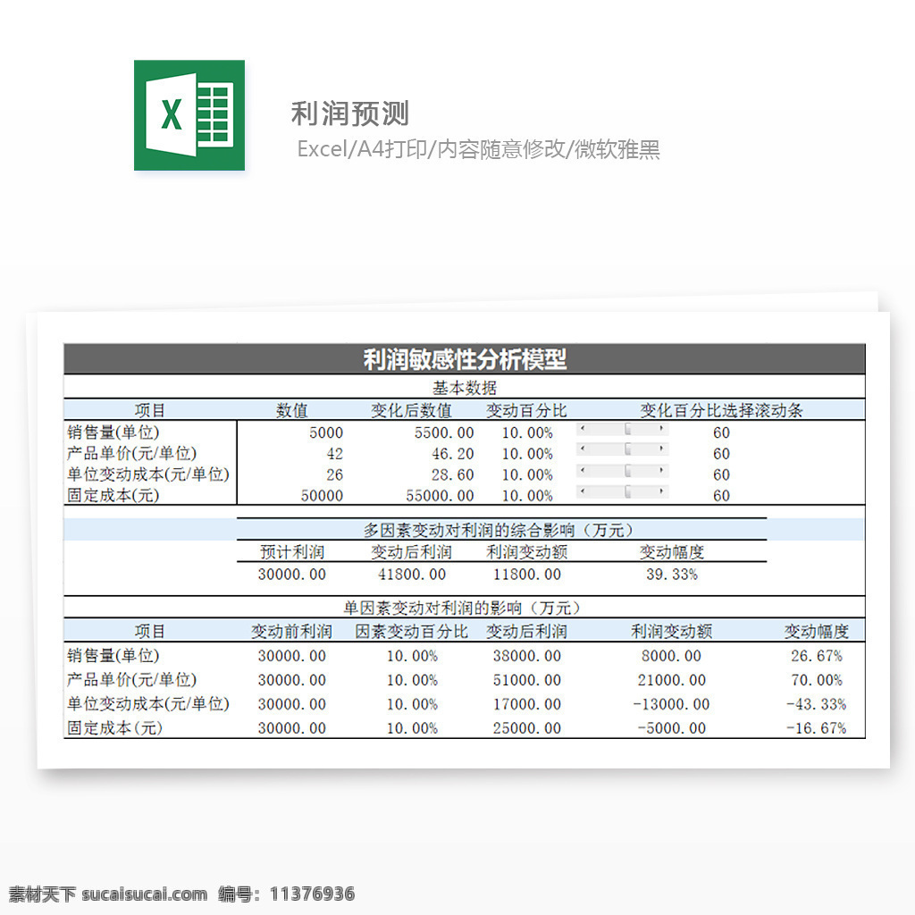 利润预测表 公司利润 预算表 基础预算表