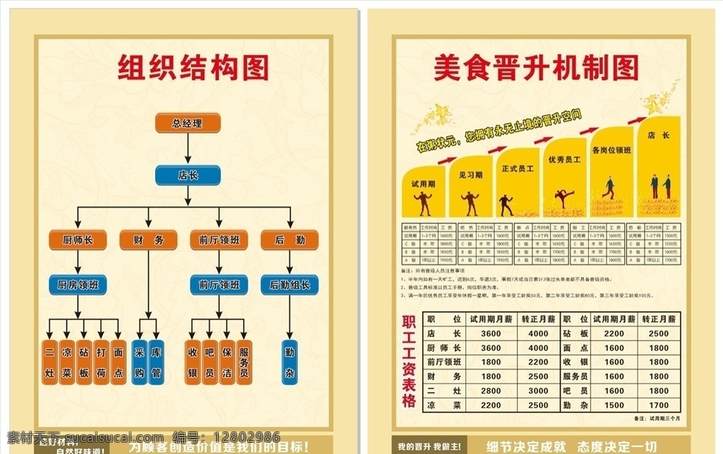 组织结构图 组织架构图 晋升机制图 工资待遇 复古花纹 企业文化版面 展板模板