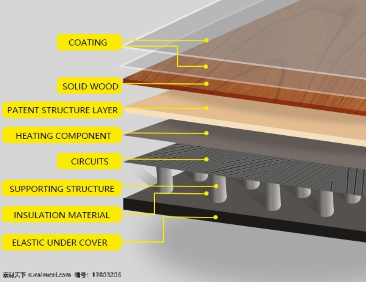 地暖结构图 结构图 英文版结构图 地暖地板 模组 地热片 铝泊薄膜 分层