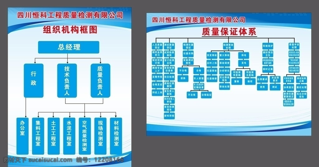 组织机构框图 质量保证体系 组织 机构图 质量 保证体系 展板 展牌 海报