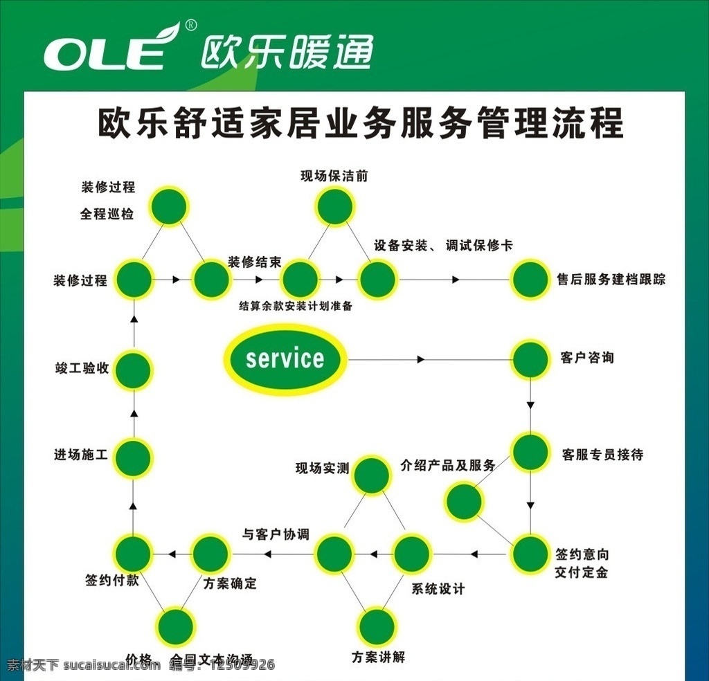 欧 乐 施工 流程图 流程 客户装修 方案讲解 效果图 矢量