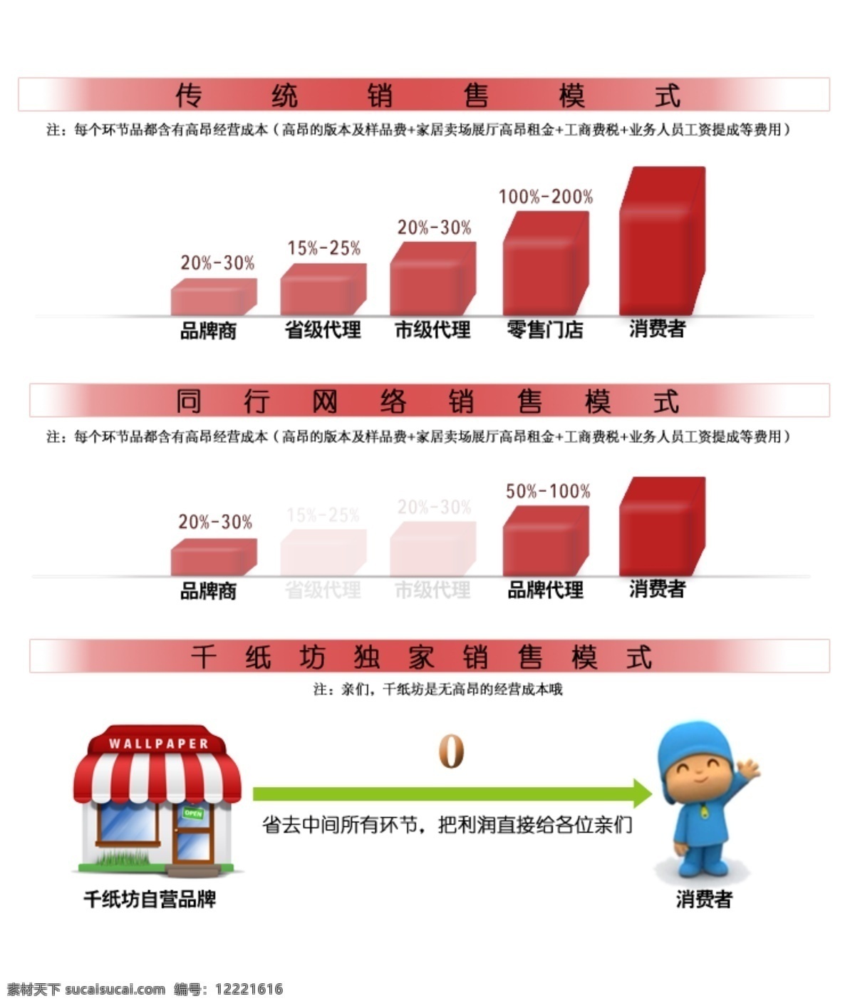 独家销售模式 淘宝素材 销售 模式 白色