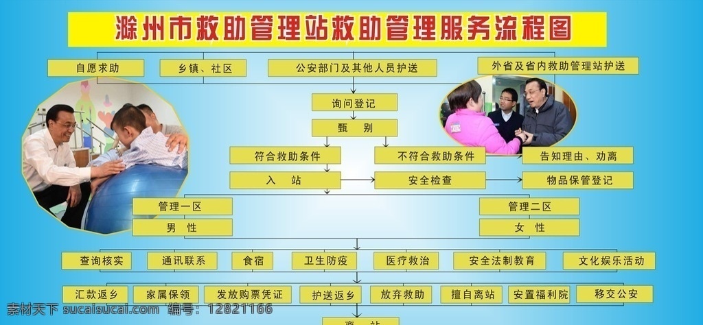救助 站 管理服务 流程图 救助站 民政局 救助服务