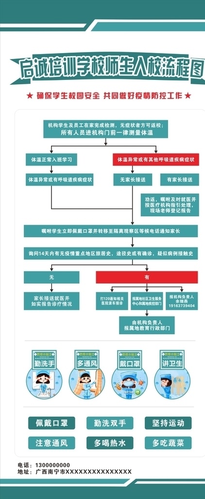 展架 入校流程图 教育 教育机构 入校 流程图 蓝色 绿色 防疫 疫情 展板 海报