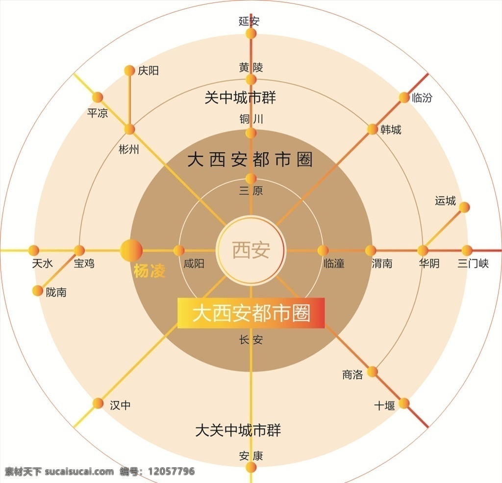 西安城 市 规划建设 图 城市规划建设 西安城市规划 西安市 商业辐射圈 商业辐射图 城市规划图 城市交通工具