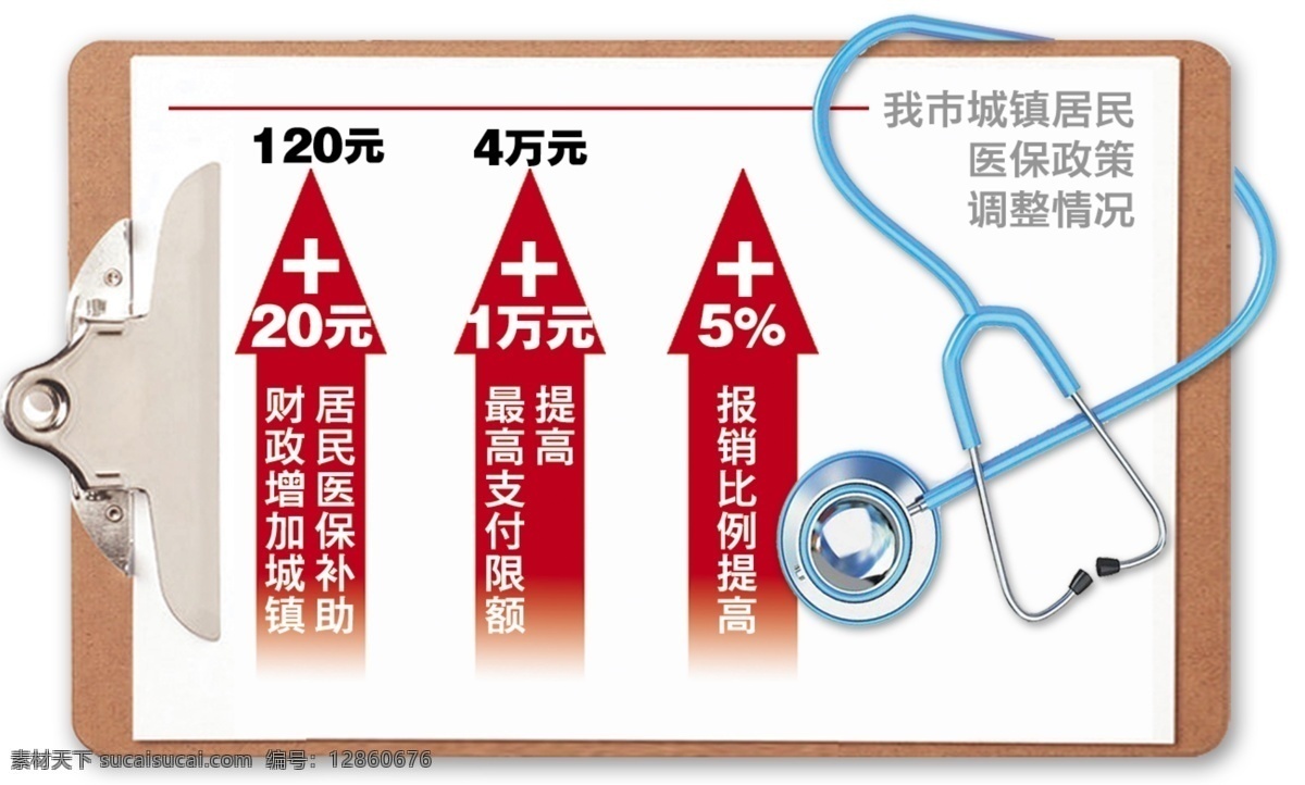 洛阳 医保 调整 图 医疗保险 听诊器 图表 红色 箭头 书夹 新闻 新闻图表 分层 源文件