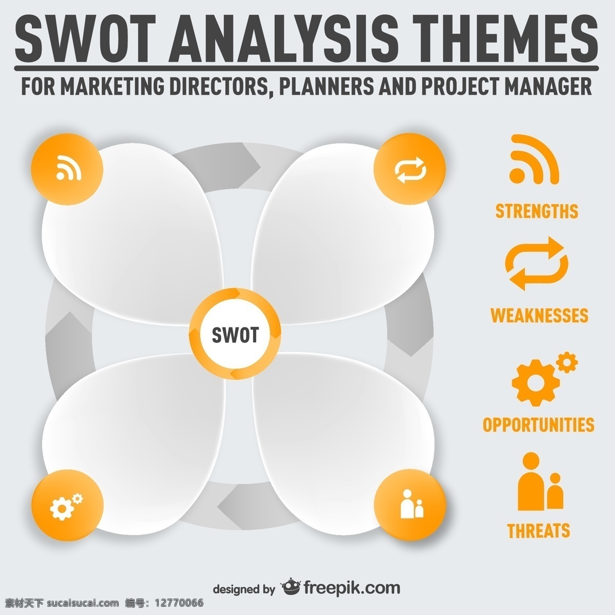 swot 分析 模板 图表 业务 图形 布局 市场营销 展示 平面设计 图表设计 创意 数据 信息 要素 信息图表元素 计划 设计元素 报告 白色