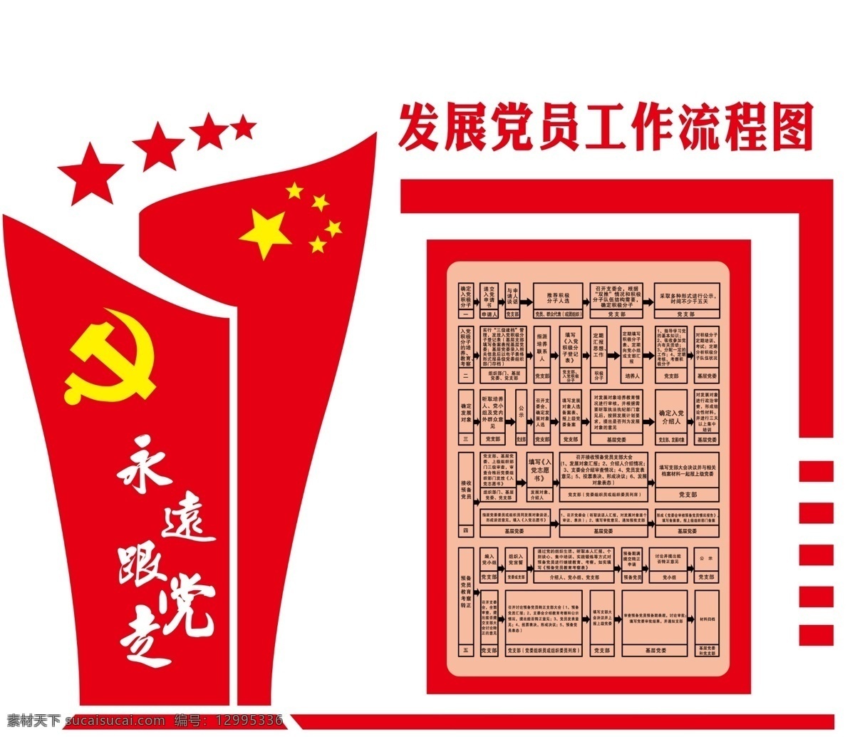 党的指导思想 党的基本路线 党的宗旨 党的性质 入党誓词 永远跟党走 党建 党旗 展板