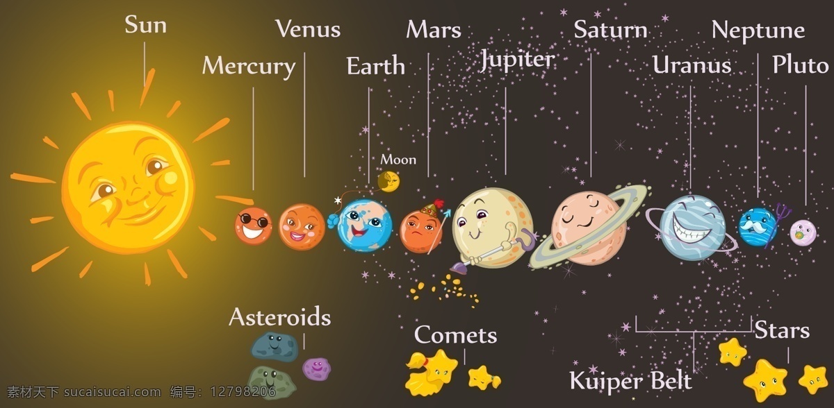 宇宙 行星 火星 其他设计 太阳 月亮 矢量 模板下载 宇宙行星 土星 木星 psd源文件