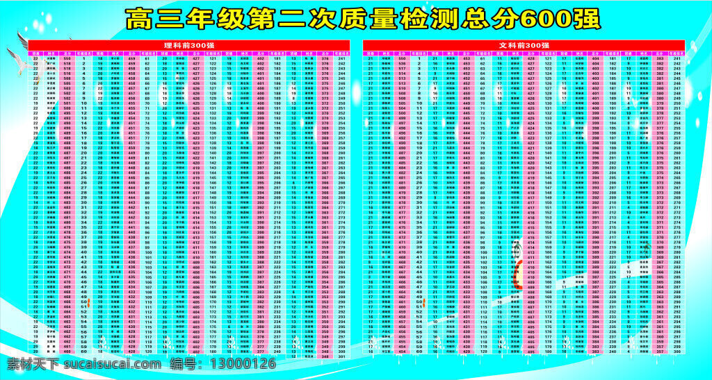高中质量检测 学校 总分 600强 青色 天蓝色