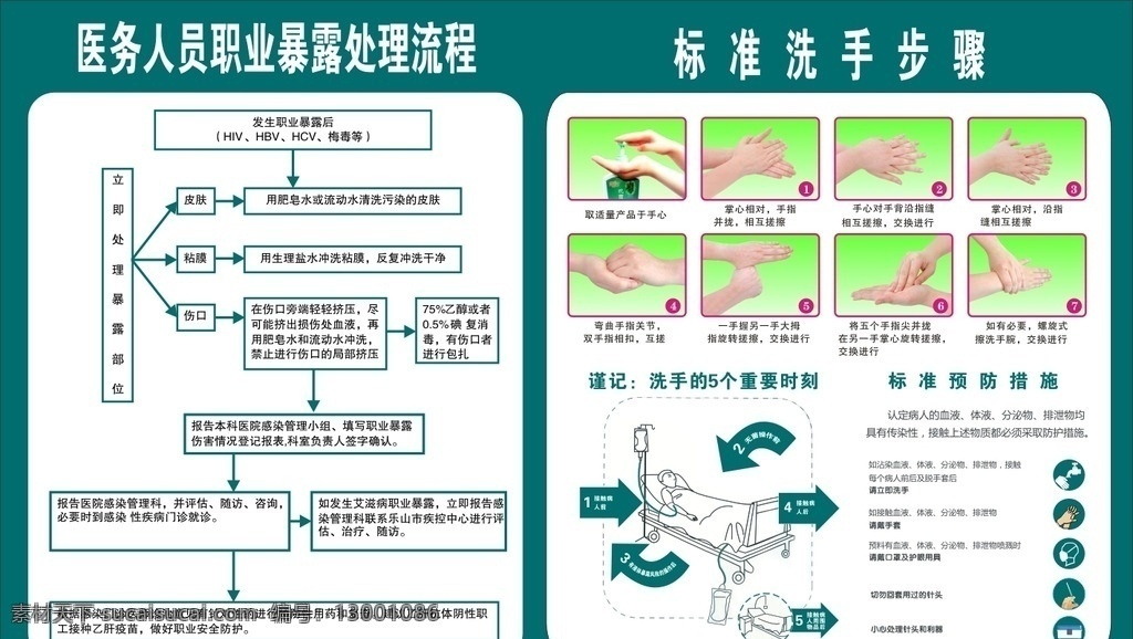 暴露 处理 标准 洗手 步 医务人员 职业暴露处理 流程 标准洗手步骤 标准预防措施 5个重要时刻 展板模板 展板制度牌
