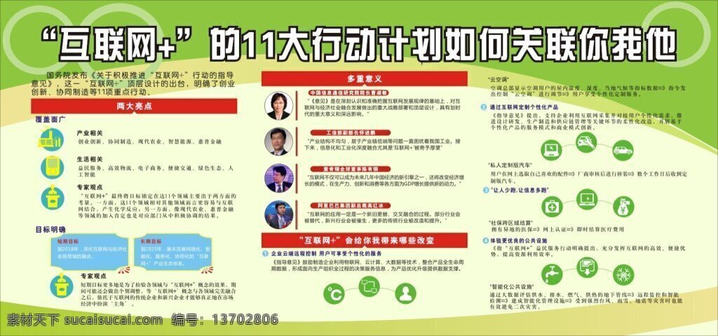 互联网 大行 动 计划 如何 关联 你我 网络 11大行动 绿色 卡通 白色