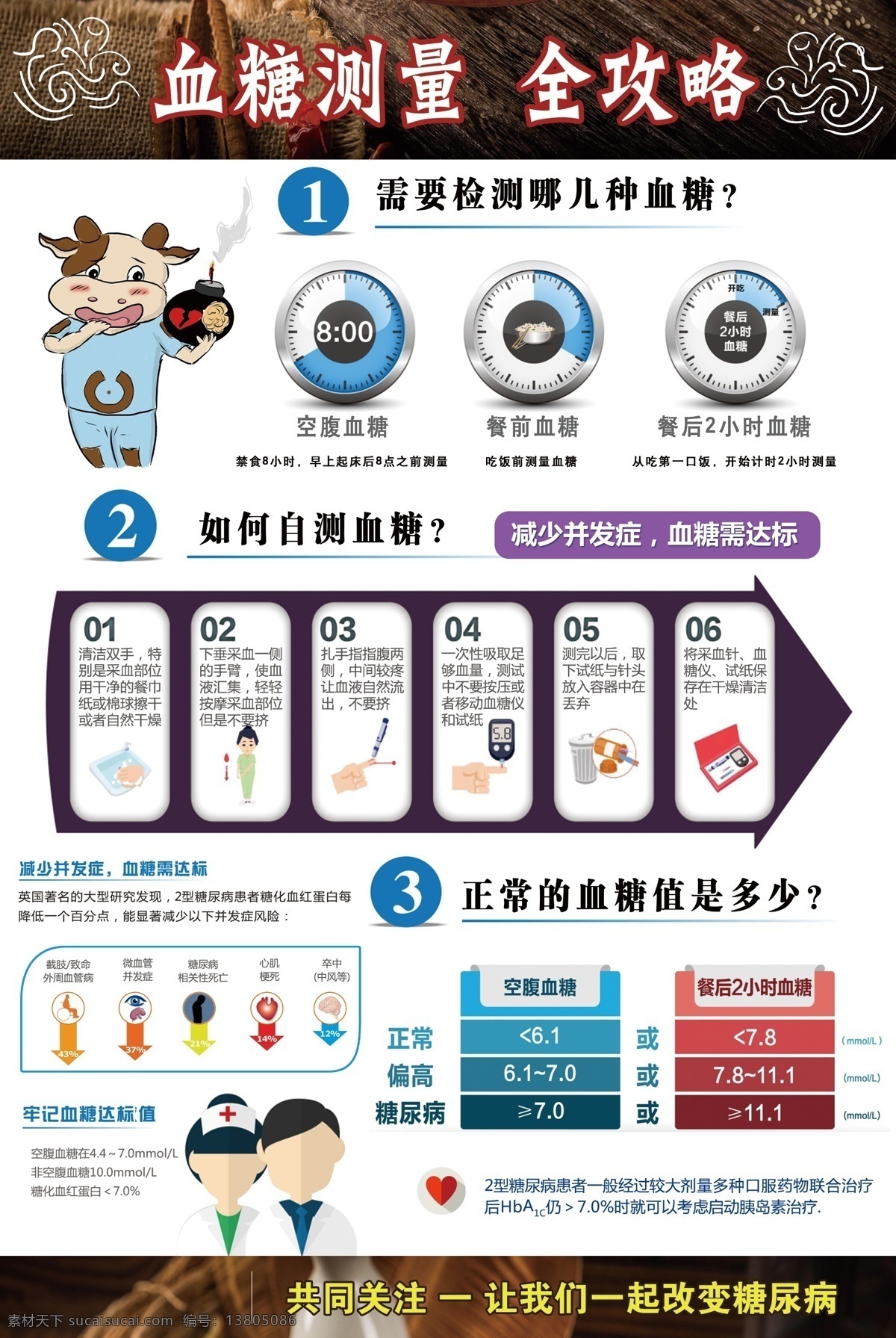 血糖测量攻略 血糖测量 全攻略 健康小屋 小站 管理制度 身高体重 测量仪 电子血压计 体质辨识系统 肺功能检测仪 电子血糖仪 健康体检 制度牌 展板 展板模板 分层