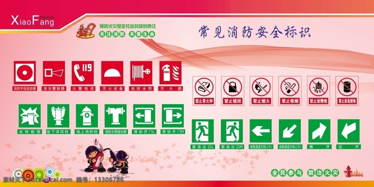 常见 消防 安全 标识 宣传 展板