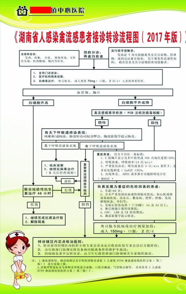 人 感染 禽流感 患者 接诊 转诊 流程图 湖南省 人感染禽流感 患者接诊转诊 2017年版 感染禽流感 宣传牌 公示牌 公示栏 医院 宣传栏展板 禽流感宣传栏 竖图