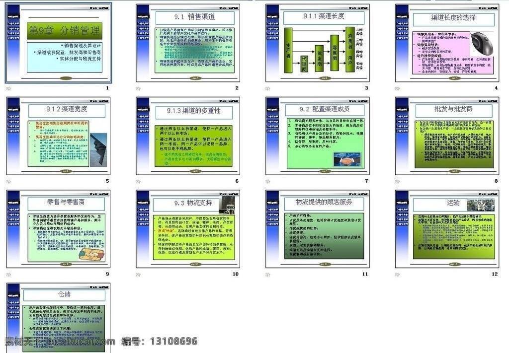 教学 培训 ppt模板 ppt模版 多媒体设计 管理 源文件 教学培训 分销 演示文稿 海报 企业文化海报