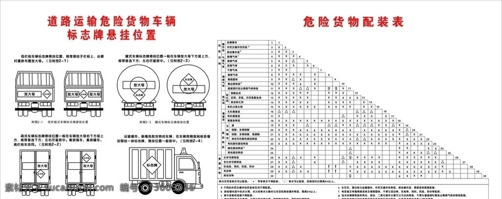 配装表 危险 货物 配装 表 道路运输 车辆 标志牌 悬挂 位置 危险货物 公共标识 道路标识 标识 菜单菜谱 矢量