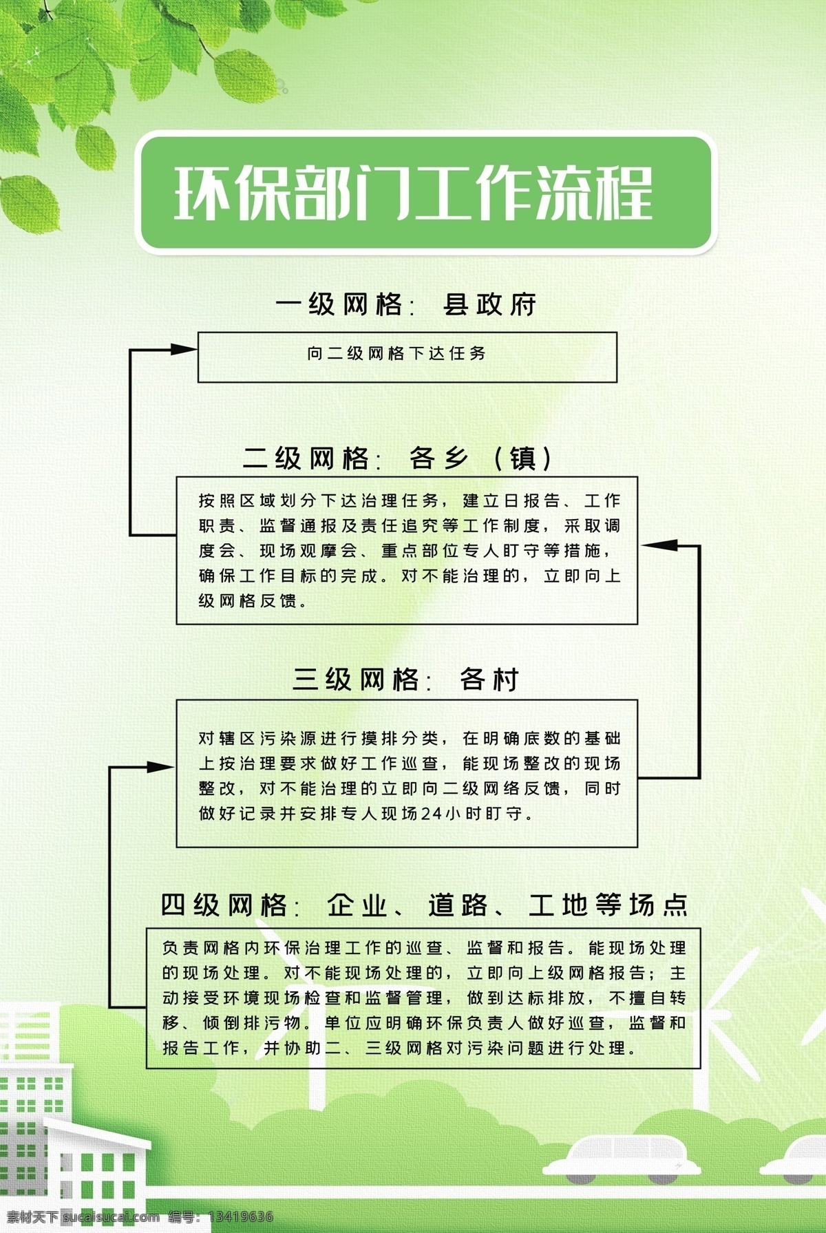环保 部门 工作流程 环保工作流程 流程图 环保流程图 环保工作制度 环保规章制度 规章制度