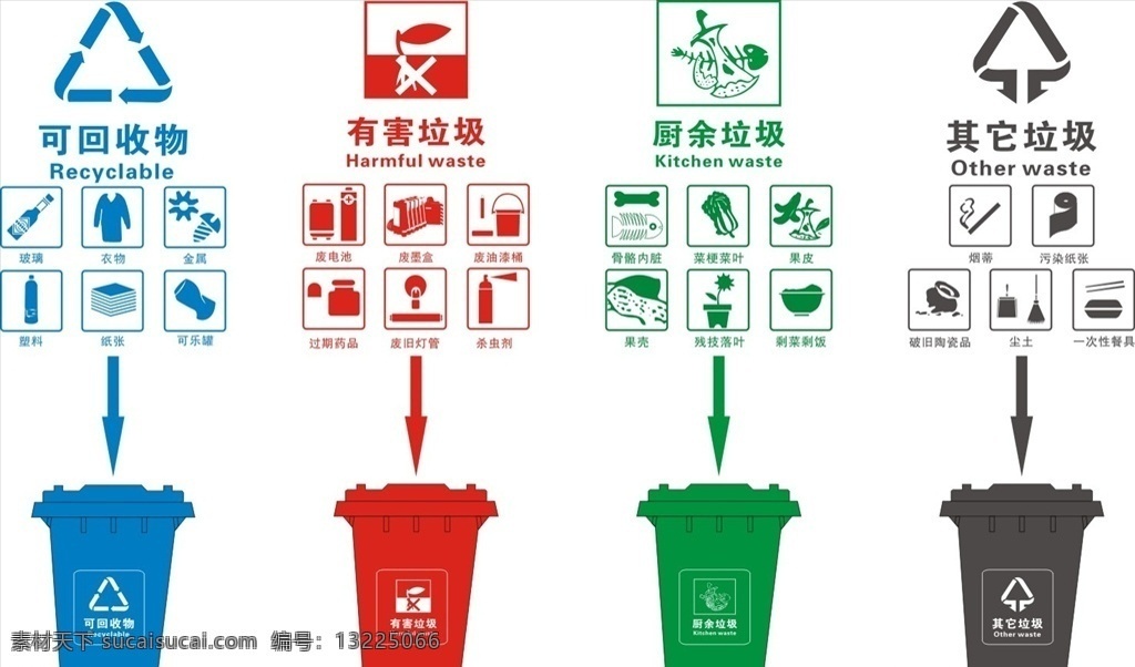垃圾桶标志 垃圾入箱 文明城市 垃圾 垃圾处理 环卫 垃圾分类海报 垃圾分类标语 垃圾分类宣传 垃圾回收 垃圾染污 垃圾分类展板 环保展板 可回收 城市绿化 垃圾桶 绿色家园 环保标语 讲究卫生 校园卫生 垃圾清理 有害垃圾 回收垃圾 垃圾高炮 保护环境 健康卫生 全国卫生城市 讲文明树新风 不乱扔垃圾