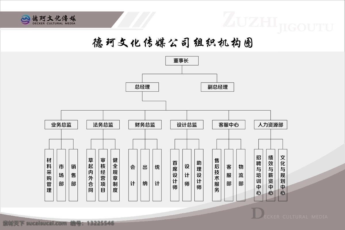 组织机构图 公司展板 企业展板 传媒公司 结构图