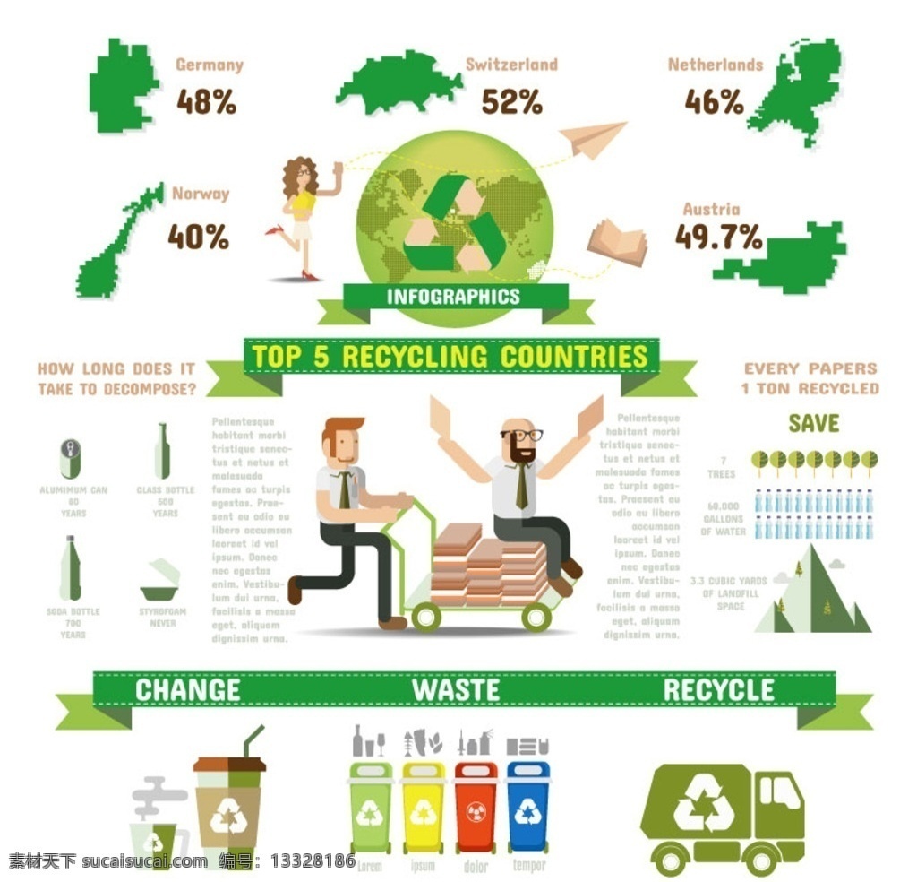 再生 资源回收 信息 图 替换 回收 浪费 再生资源 信息图 数据分析 再循环 垃圾桶 垃圾分类 矢量