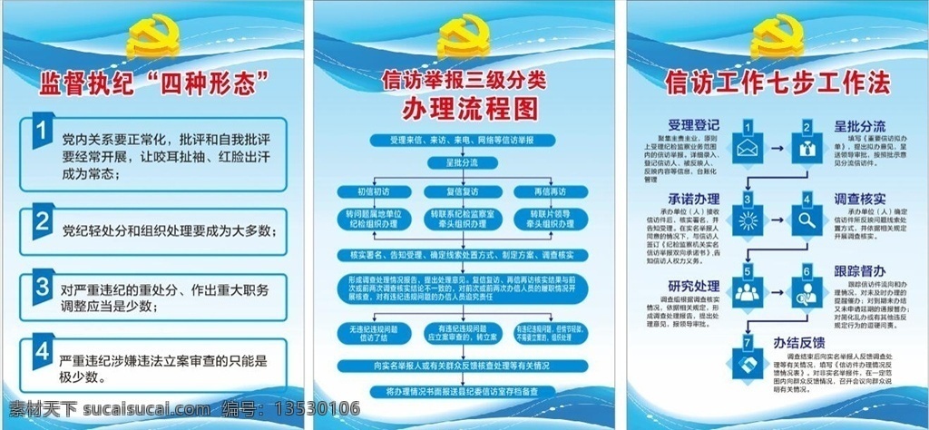 信访流程牌 工作制度牌 蓝色背景图 监督执纪形态 信访工作七步