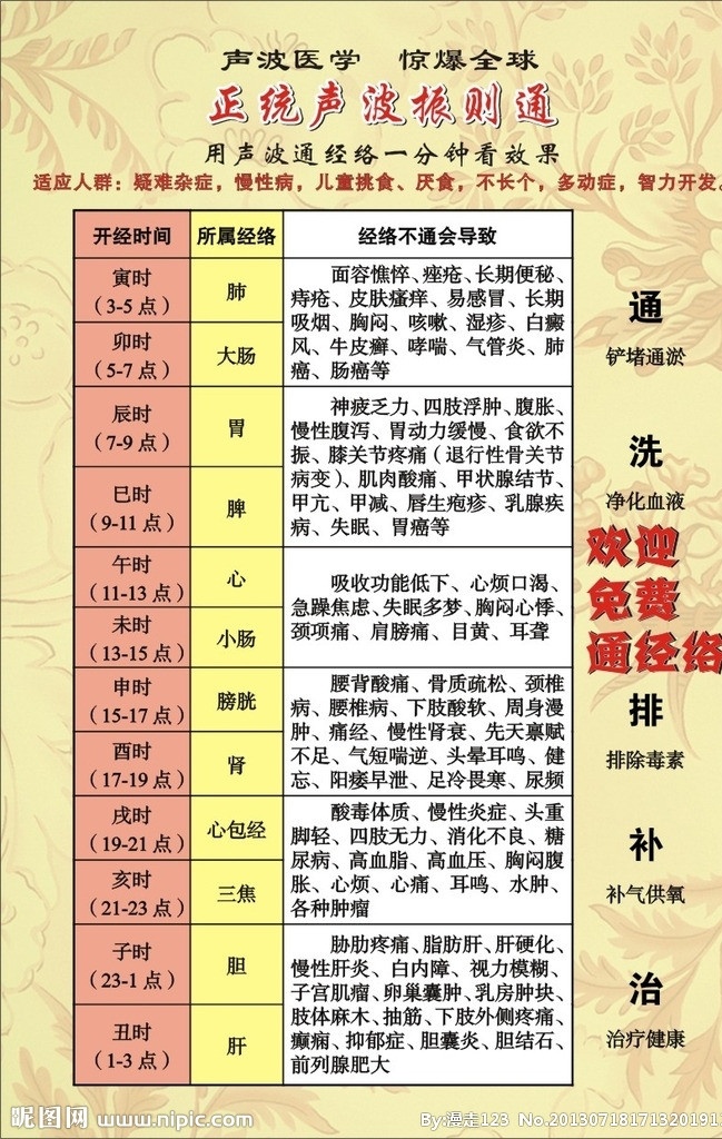 振则通 穴位 经络 保健 古典 矢量