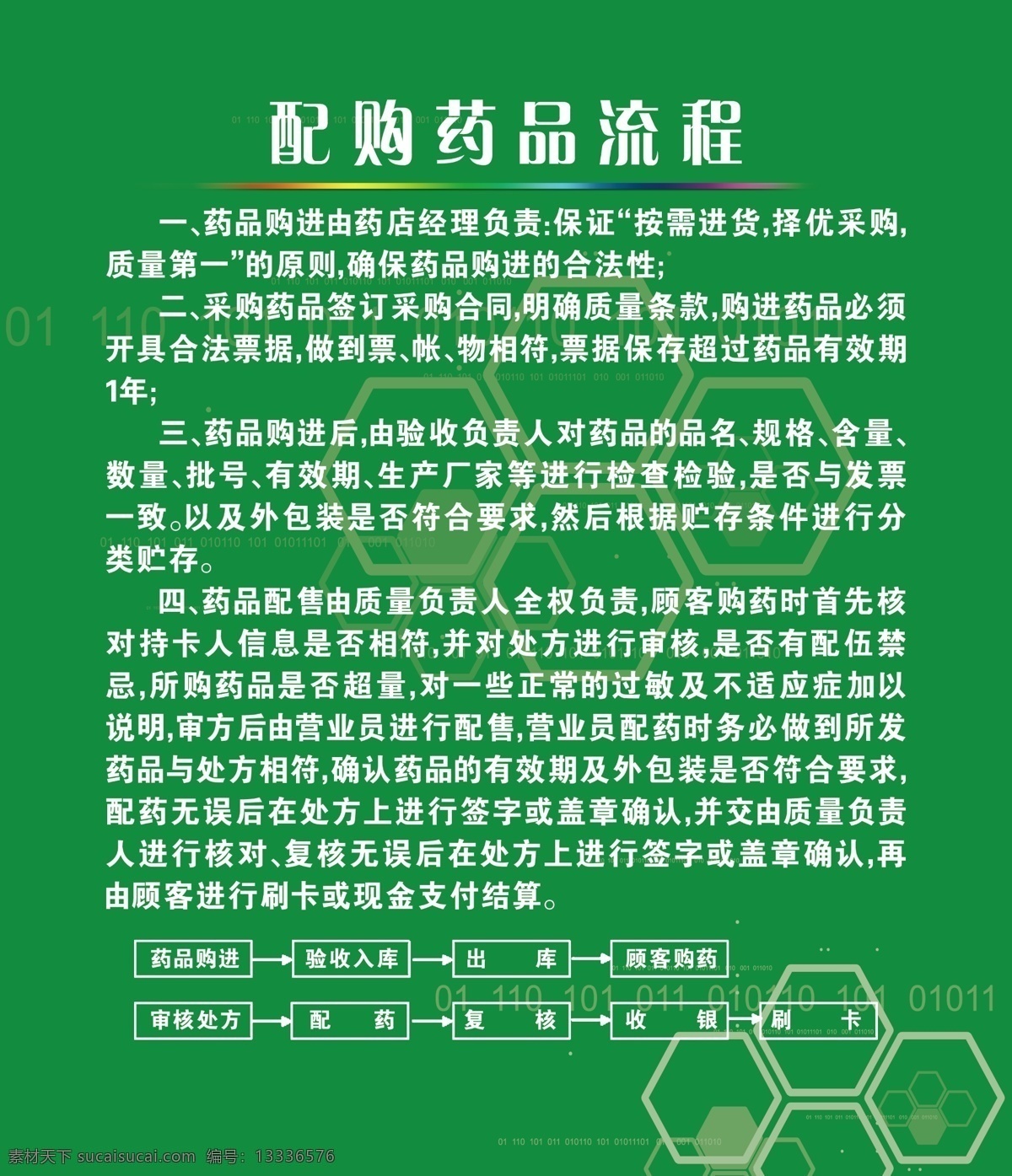 配购药品流程 配药药品 流程 药店流程 药品流程