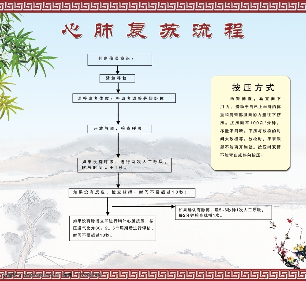 心肺 复苏 流程 健康 展板 心肺复苏流程 流程图 医院类 竹子 梅花 山 背景图 边框 中医 展板模板 广告设计模板 源文件