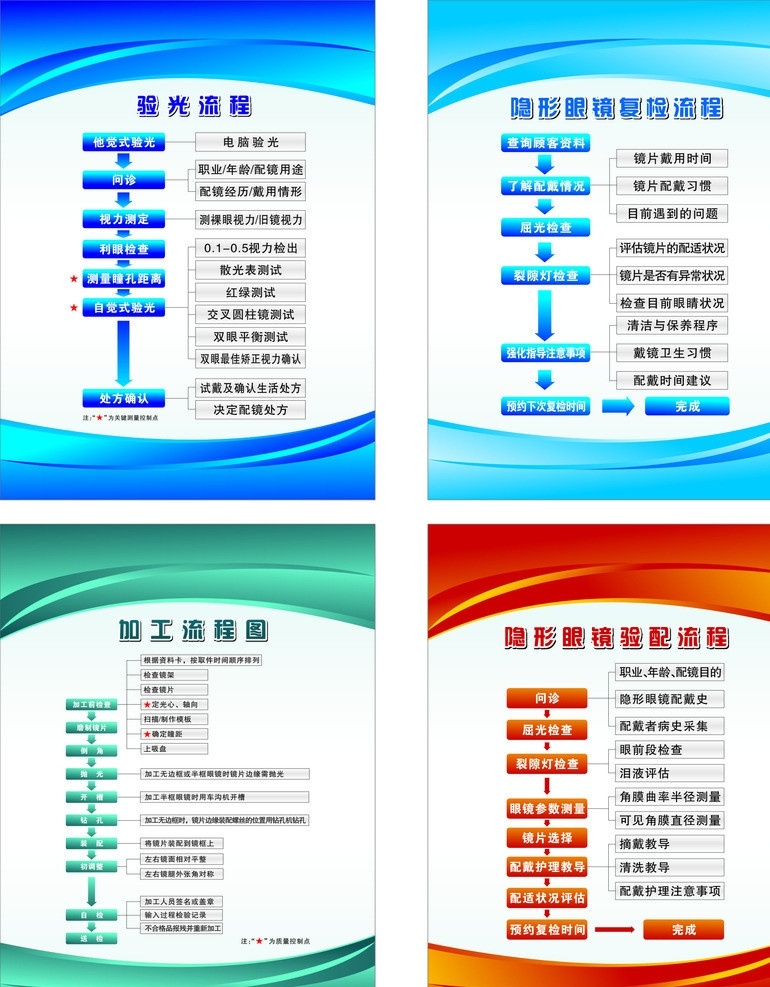 眼镜 加工 流程图 流程 系列 加工流程 制度牌 隐形眼镜 复检流程 隐形验配流程 蓝色 黄色 眼镜店 验光流程 配戴 红色 矢量