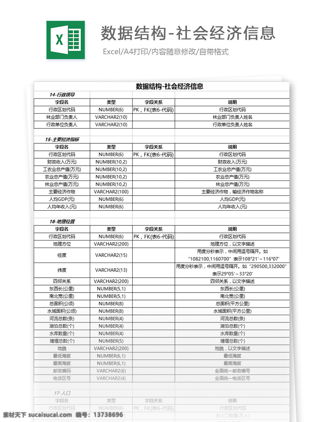 数据结构 社会经济 信息 表格模板 图表 表格设计 表格 信息统计