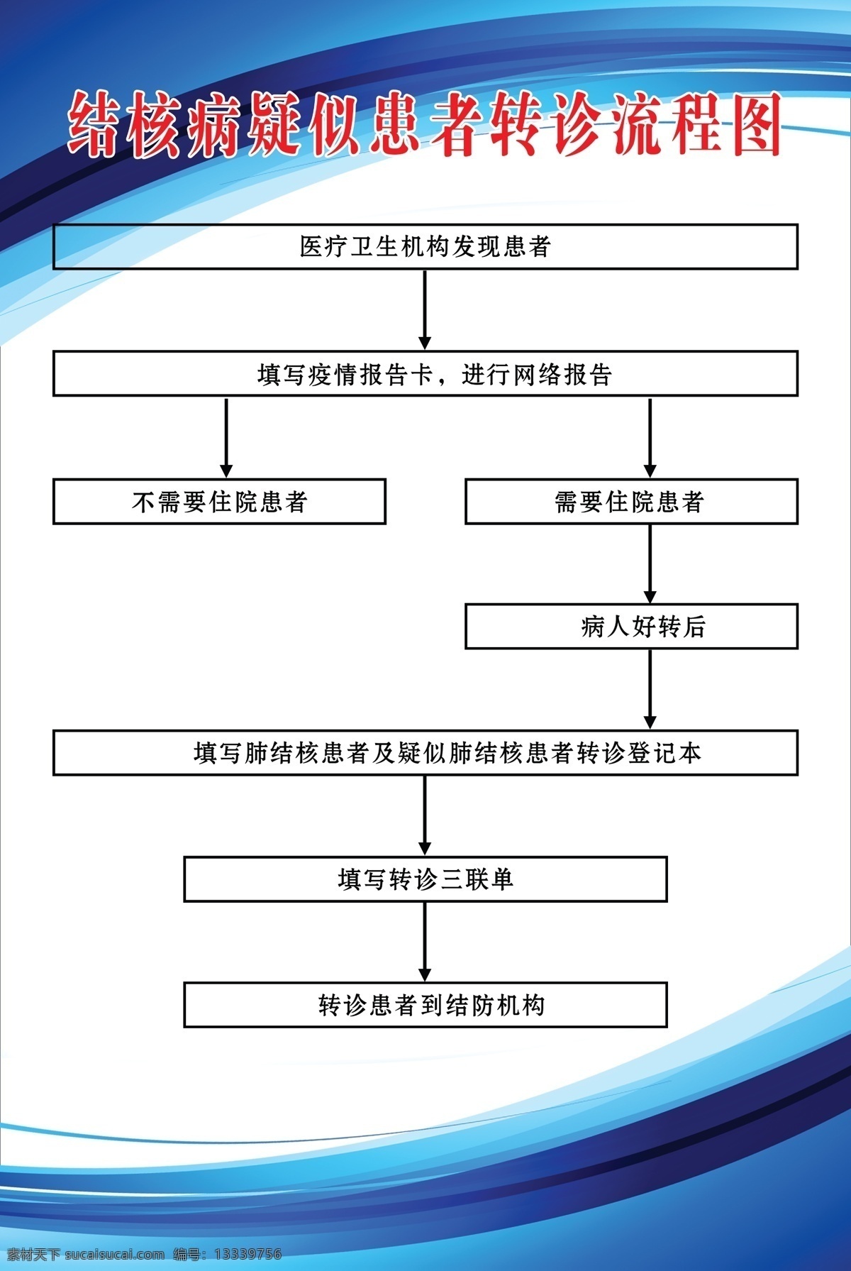 结核病 疑似 患者 转诊 流程图 结核病疑似 患者转诊流程 医用图板 展板