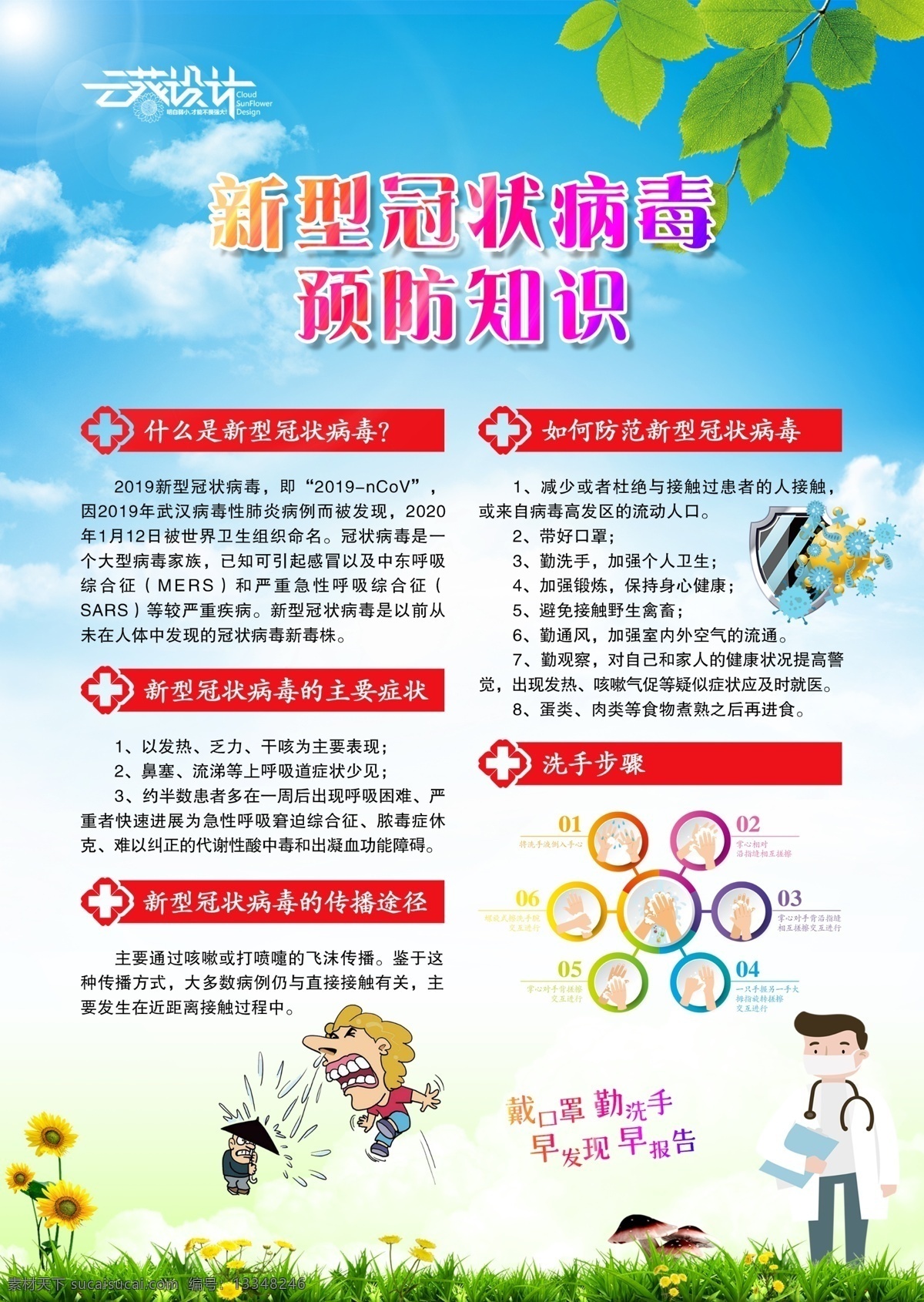 新型 冠状 病毒 预防知识 新型冠状病毒 预防新冠肺炎 新冠肺炎 防疫知识 肺炎预防知识 蓝色海报 肺炎 蓝色背景 清新背景 蓝色天空 云 草地 矢量医生 打喷嚏 向日葵 蘑菇 树叶 阳光 云朵 勤洗手 戴口罩 分类图 盾牌 海报