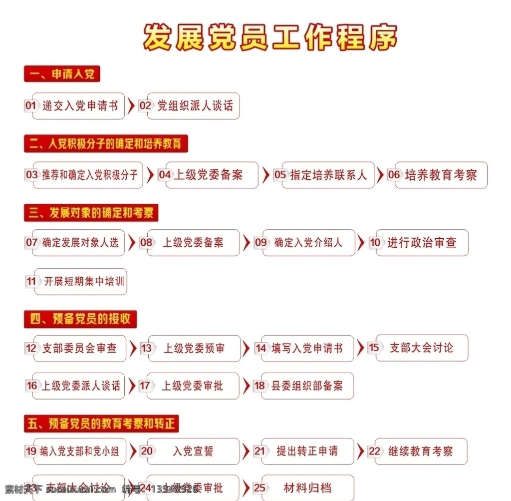 展党员流程 入党流程 党员 申请入党 党员制度 党员展板