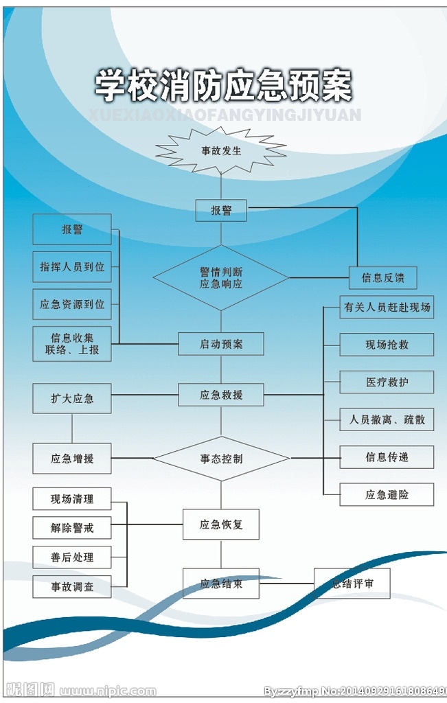 学校 应急方案 安全 应急 学校应急方案 展板模板