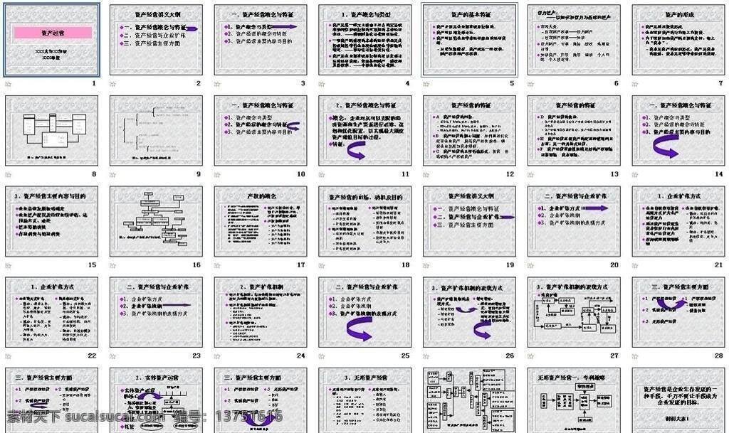 教学 培训 ppt模板 ppt模版 多媒体设计 源文件 运营 教学培训 资产 演示文稿 海报 企业文化海报