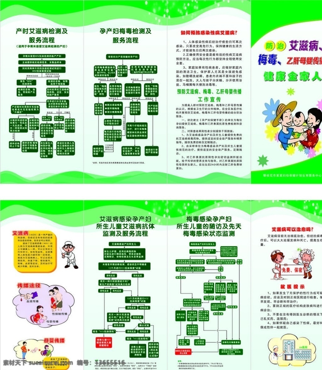 艾梅乙四折页 艾滋病 梅毒 乙肝 四折页 流程 健康教育 医院