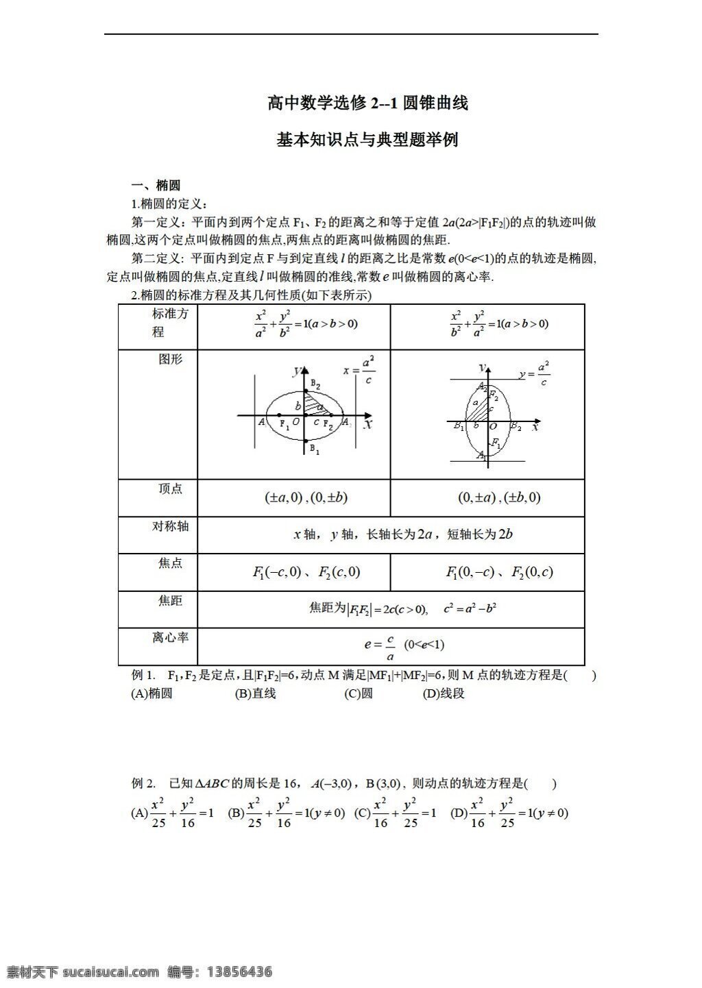 数学 人教 新 课 标 a 版 选修 圆锥曲线 基本 知识点 典型 题 举例 后 附 答案 选修21 试卷