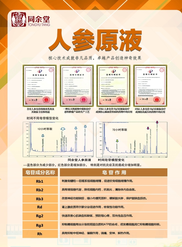 产品单页 保健品 人参 滋补品 人参液 人参鸡 参鸡汤 公司介绍 产品宣传 新产品图片 公司单页 企业单页 单面模板 女性保健产品 保健品包装 好肌肤 燕窝海报 燕窝宣传 燕窝营养 野生人参 长白山人参 药品食品 关爱父母 送礼送健康 敬老爱老 老花镜 按摩器 老人保险 假牙 关爱老人 幸福老人