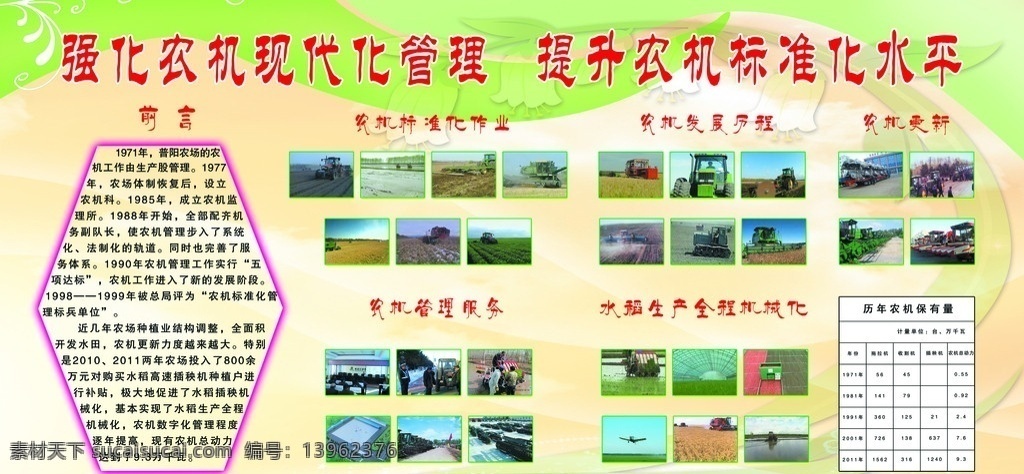 家 机 展示板 图板 线条 提升 农机 标准化 管理 花纹 绿色 农机现代化 展板模板 广告设计模板 源文件