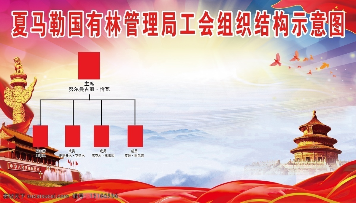 党建照片墙 照片 华表 天坛 天安门 组织 结构 示意图