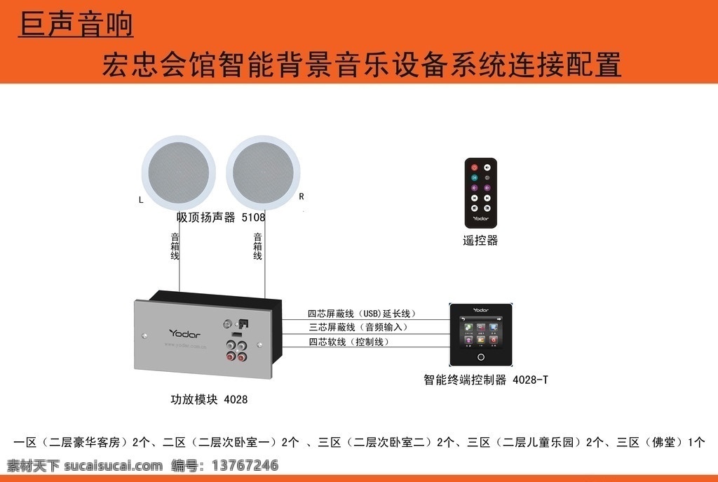 智能 背景音乐 系统 配置 连接 图 背景 音乐 系统配置 连接图 吸顶喇叭 功放模块 广告设计模板 源文件