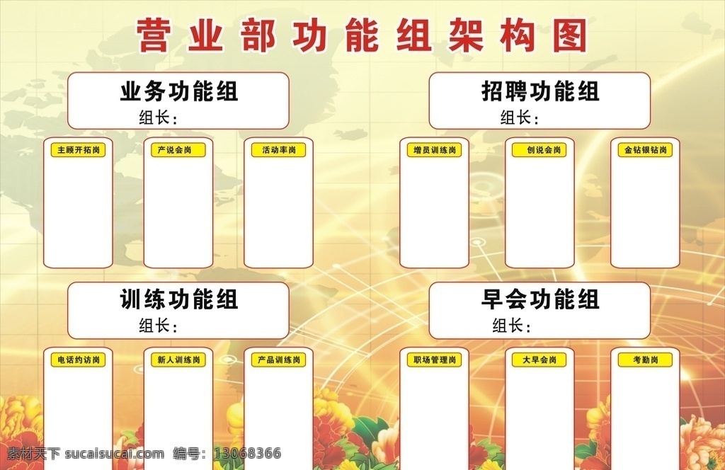 组织架构图 平安组织架构 架构图 职位分配图 营业组织架构 功能组架构图