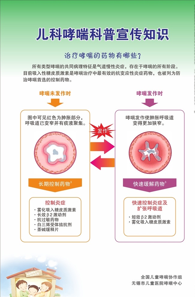 儿科 哮喘 文字 编辑 科普 宣传 知识 儿童 医院 展板 海报